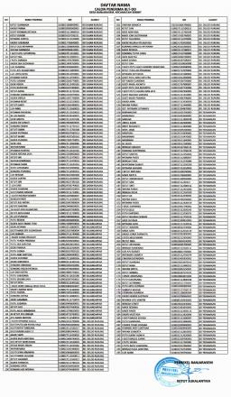 Daftar Nama Calon Penerima Bantuan Langsung Tunai-Dana Desa (BLT-DD) Desa Banjarasem